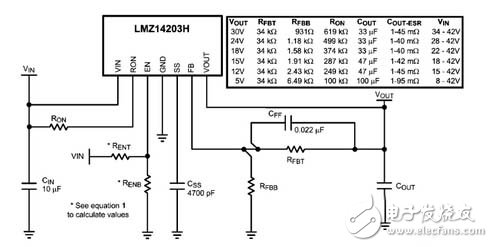 LMZ14203H·